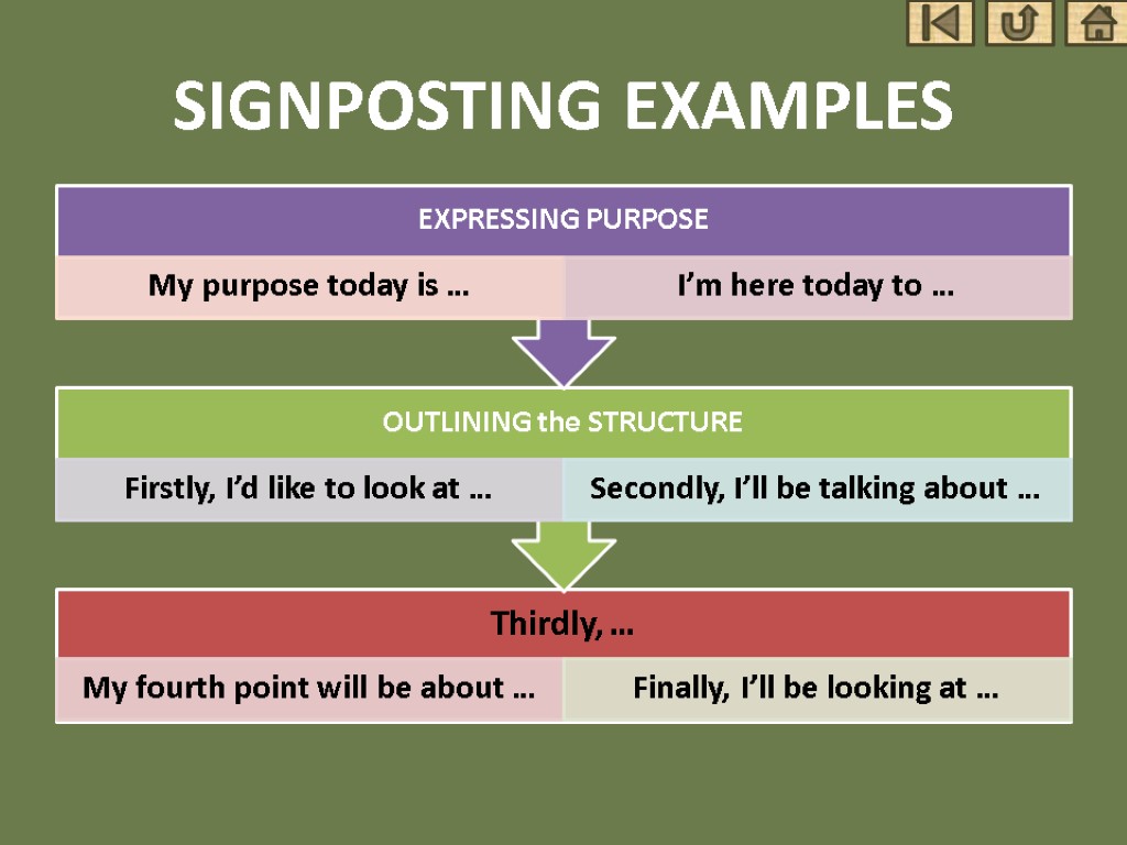 SIGNPOSTING EXAMPLES